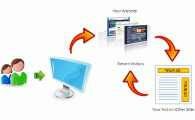 behavioral retargeting