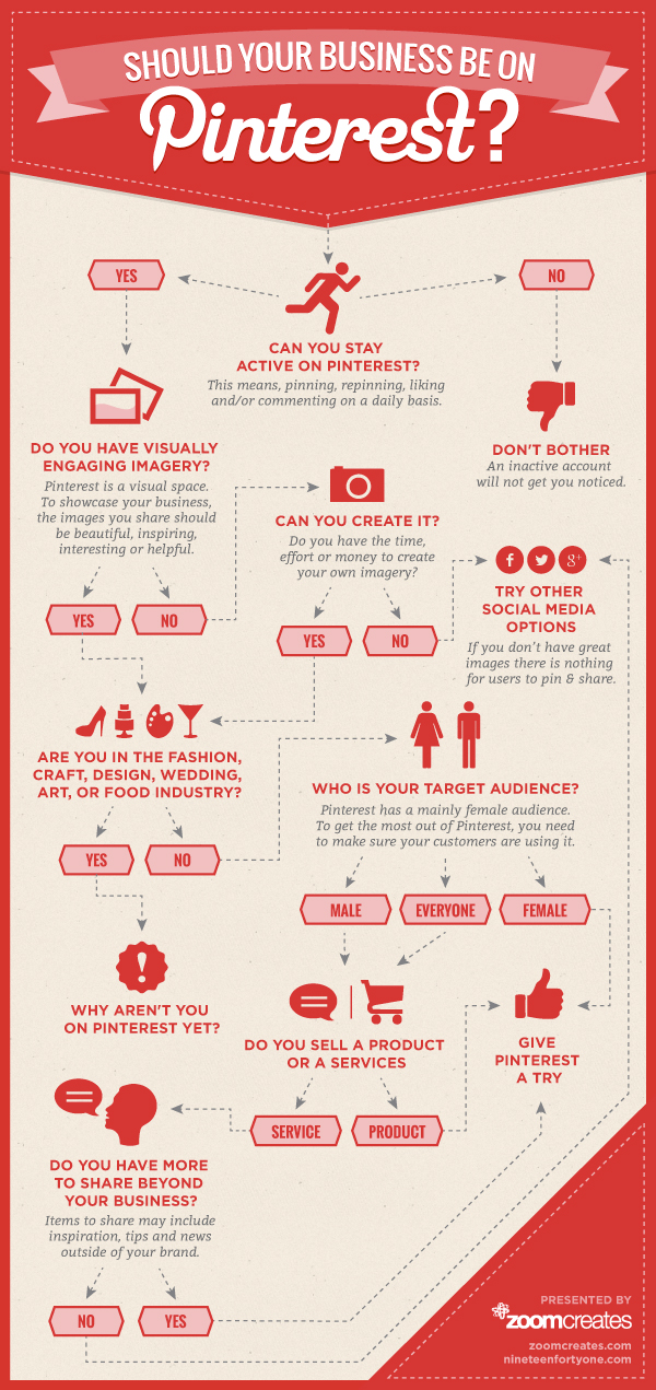 Pinterest for business