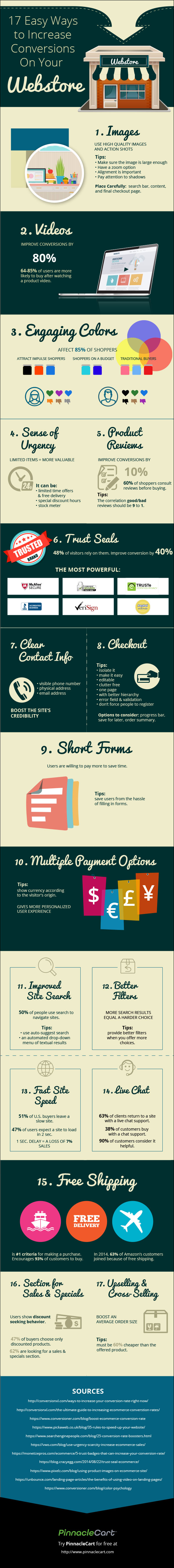 increase conversion rates
