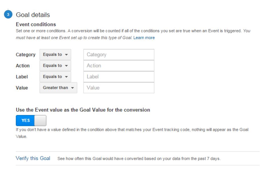 conversion rate