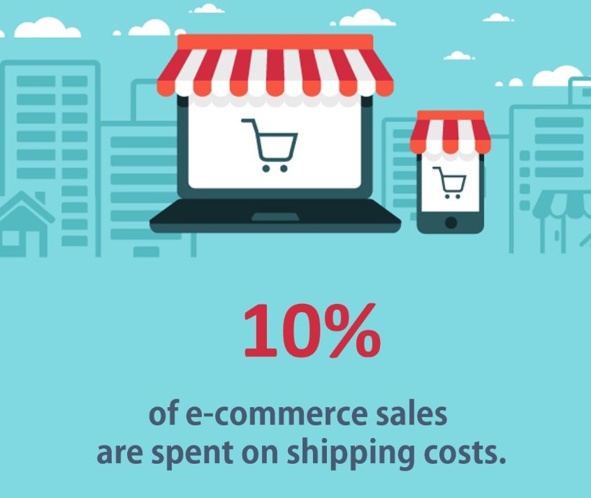 Shipping Optimization