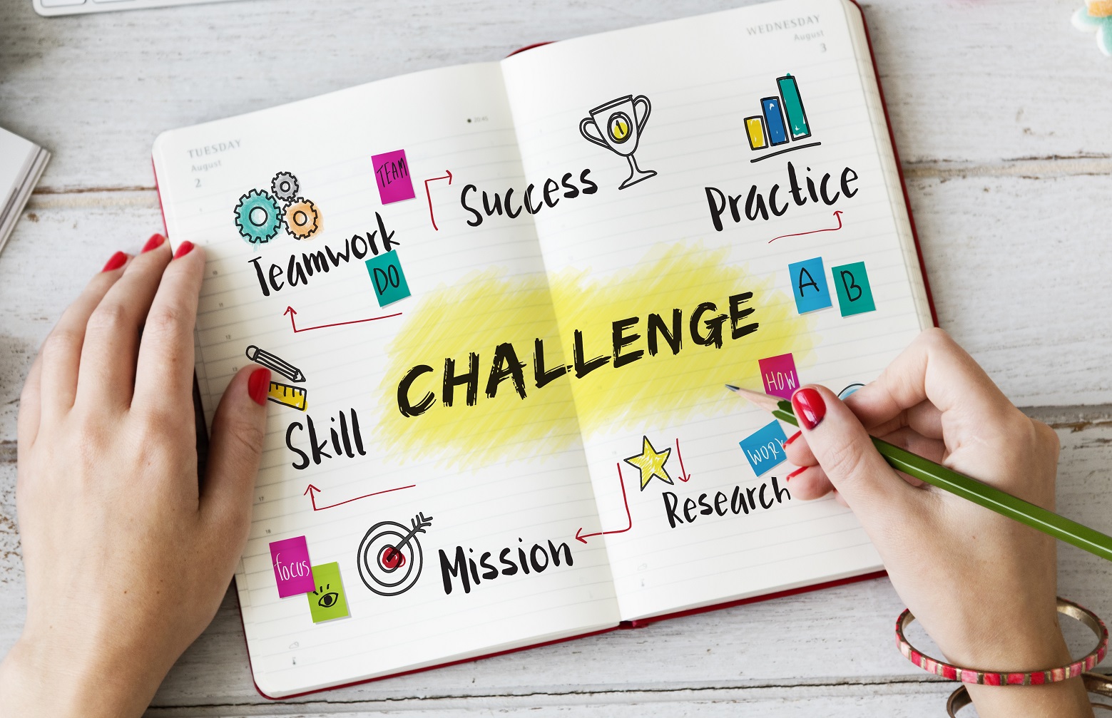 eCommerce challenges