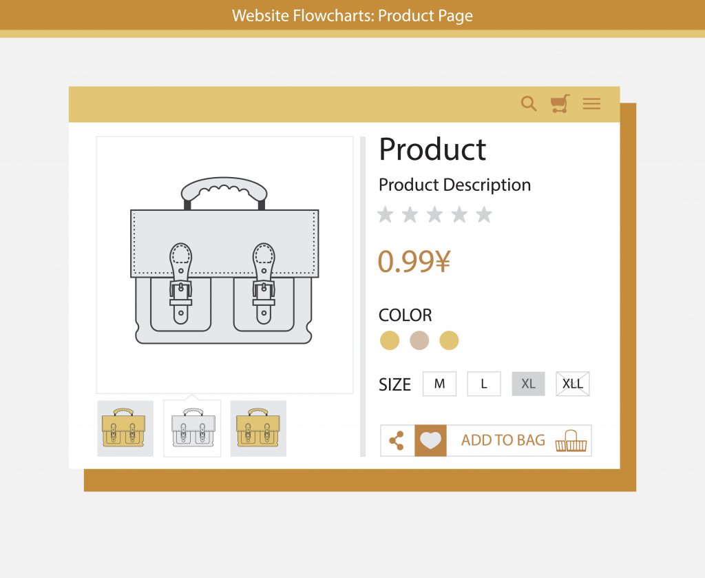 how-to-write-product-descriptions-convert-online-sales