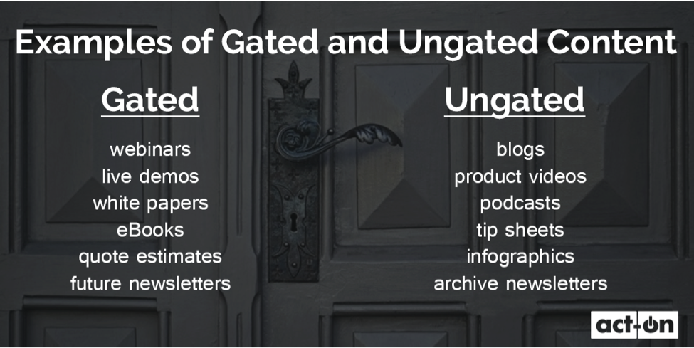 gated content vs ungated content