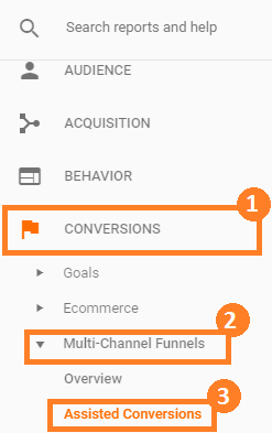 assisted conversions in Google Analytics