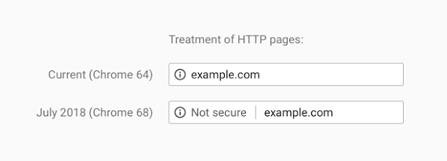 Google 68 will notify users if a site is non - HTTPS
