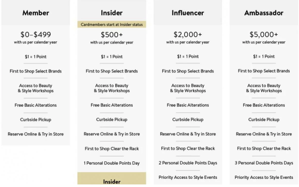 tier-based loyalty program tier-based loyalty program