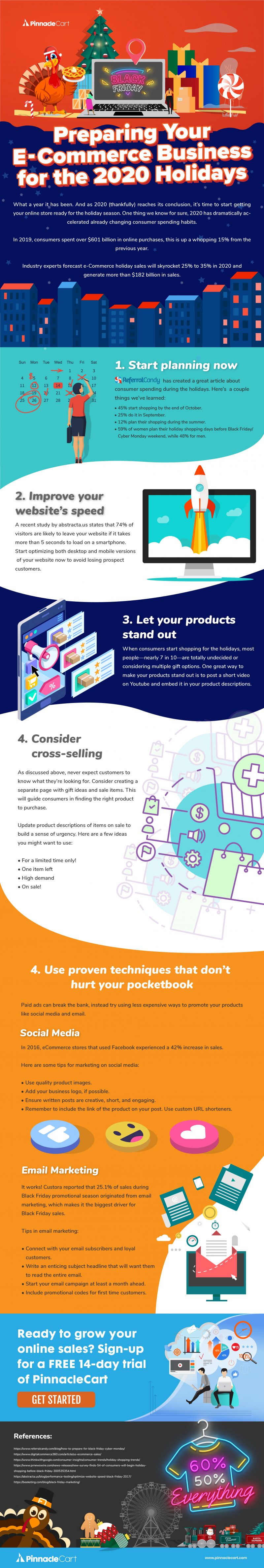 Preparing your ecommerce business for 2020 holiday season