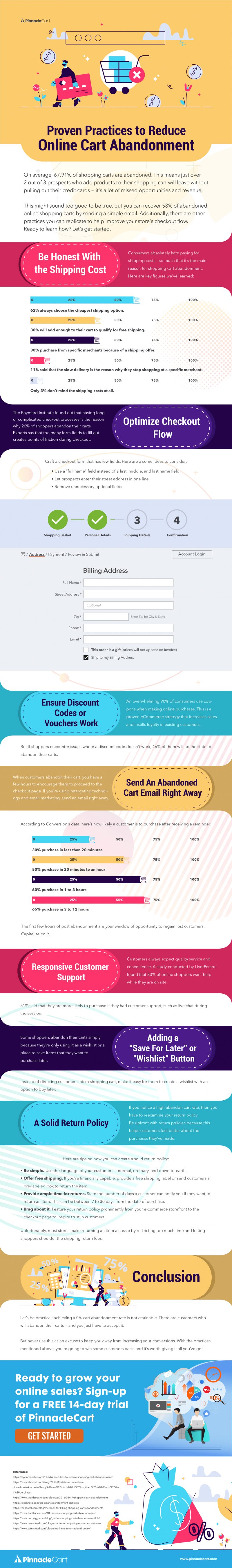 Proven Practices to Reduce Online Cart Abandonment Infographic