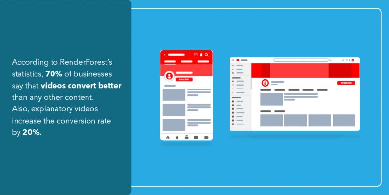 videos convert better
