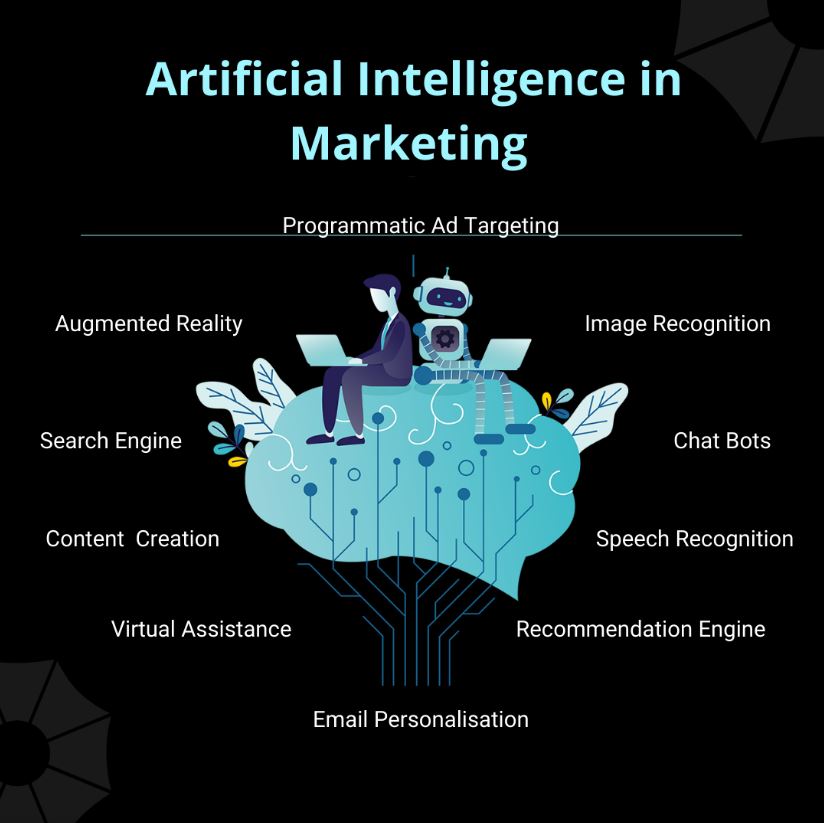 AI marketing
