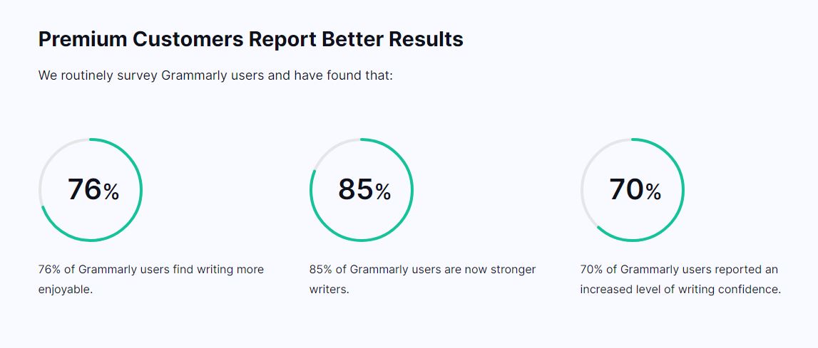 Grammarly premium
