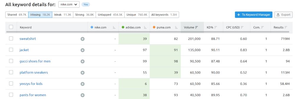 keyword research